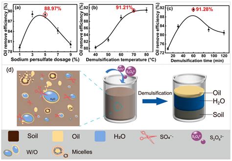 Oily Sludge Separation Width|Efficient Separation and Recovery of .